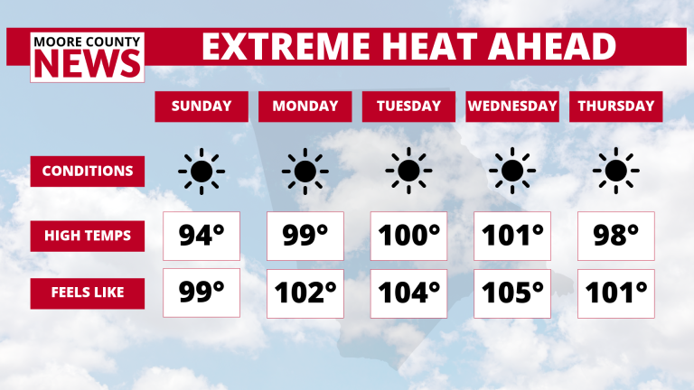 Heatwave will bring hottest weather in a decade