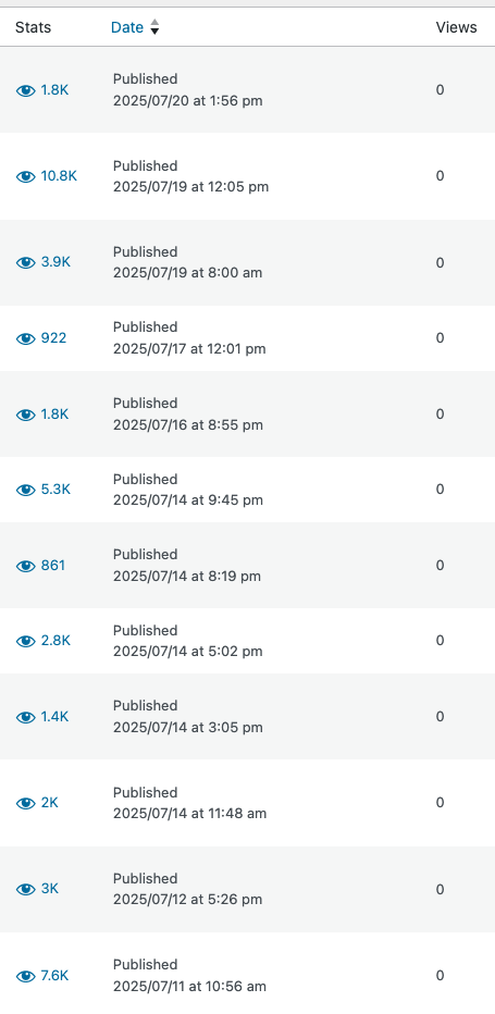 Stats View